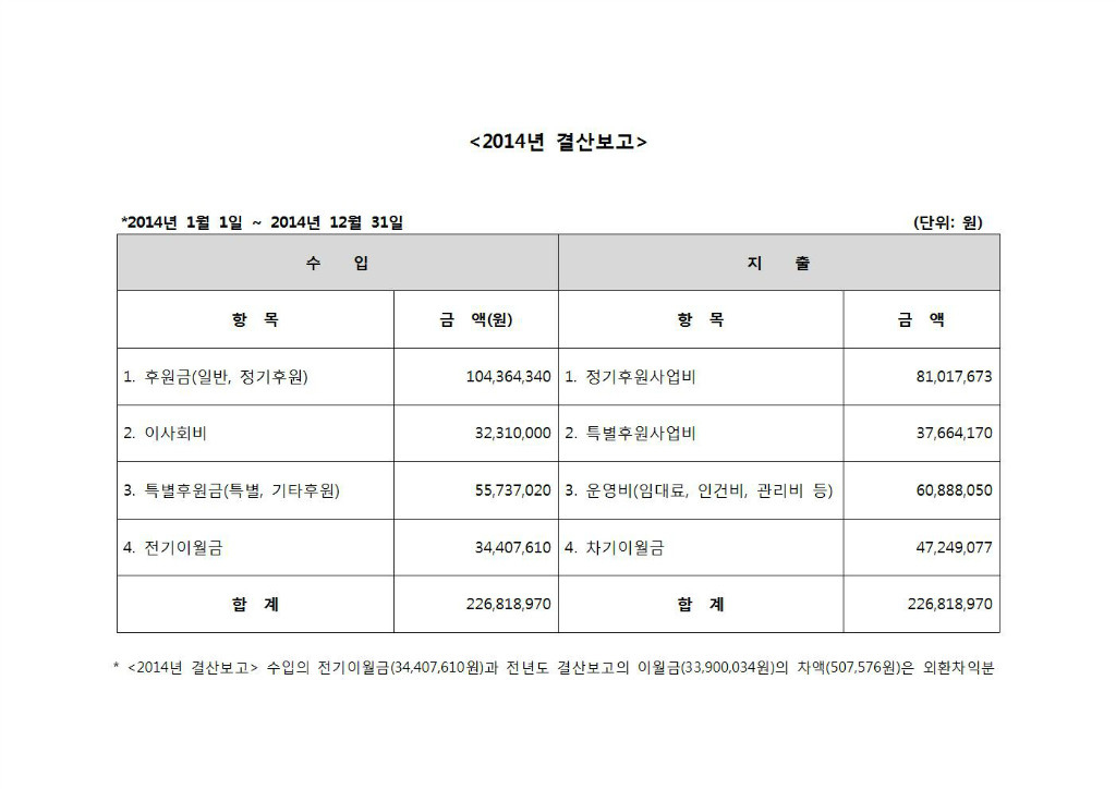 2014년 결산보고(홈피게시용)001.jpg