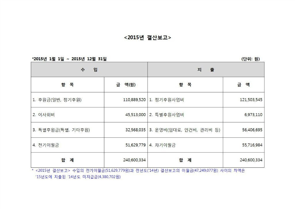 2015년 결산보고(홈피게시용)001.jpg