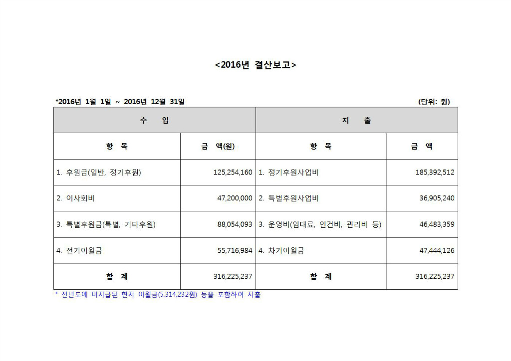 2016년 결산보고(홈피게시용)001.jpg