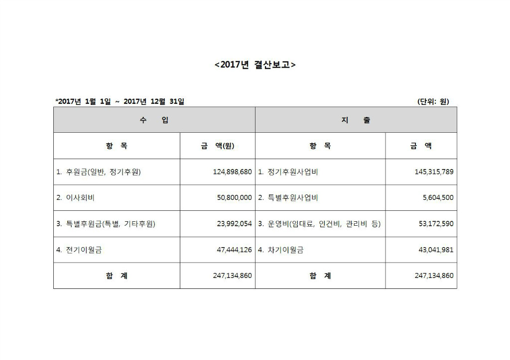 2017년 결산보고(홈피게시용)001.jpg